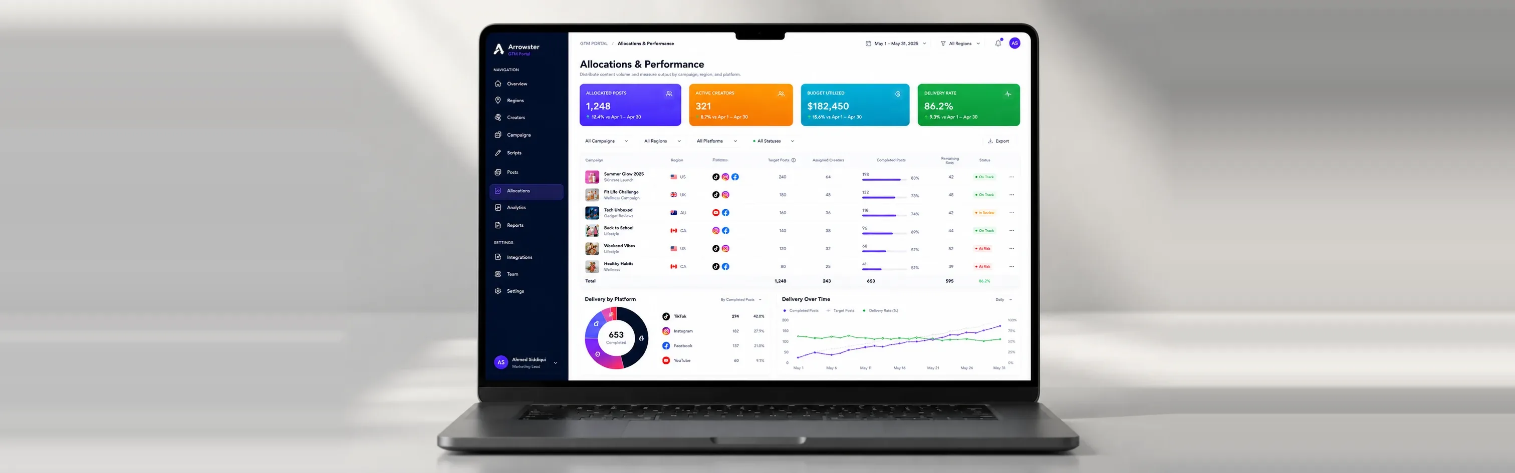 GTM Portal solution visual