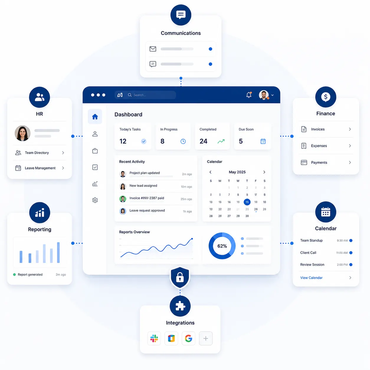 CRM & Web Apps process