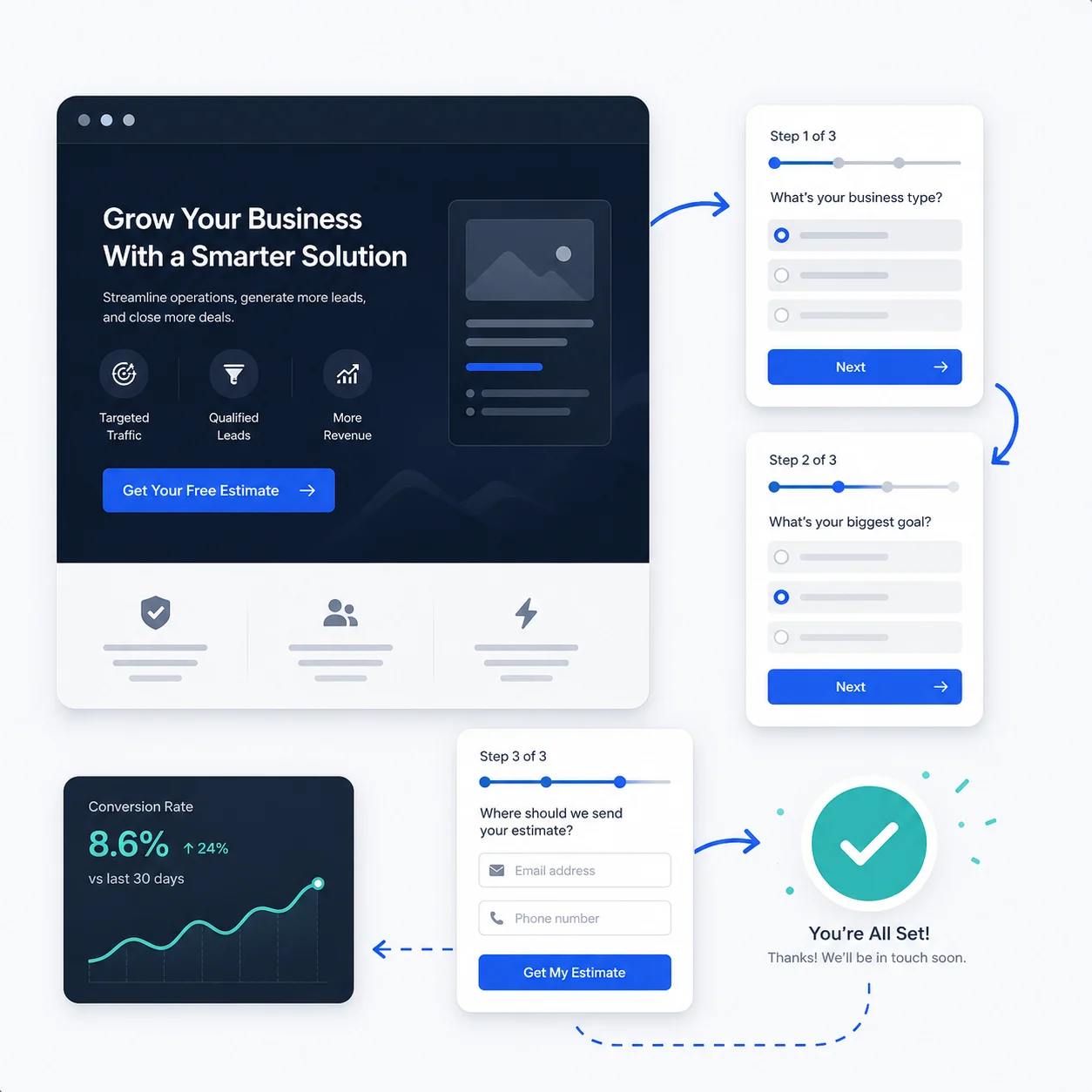 Lead-Gen Sites - example work