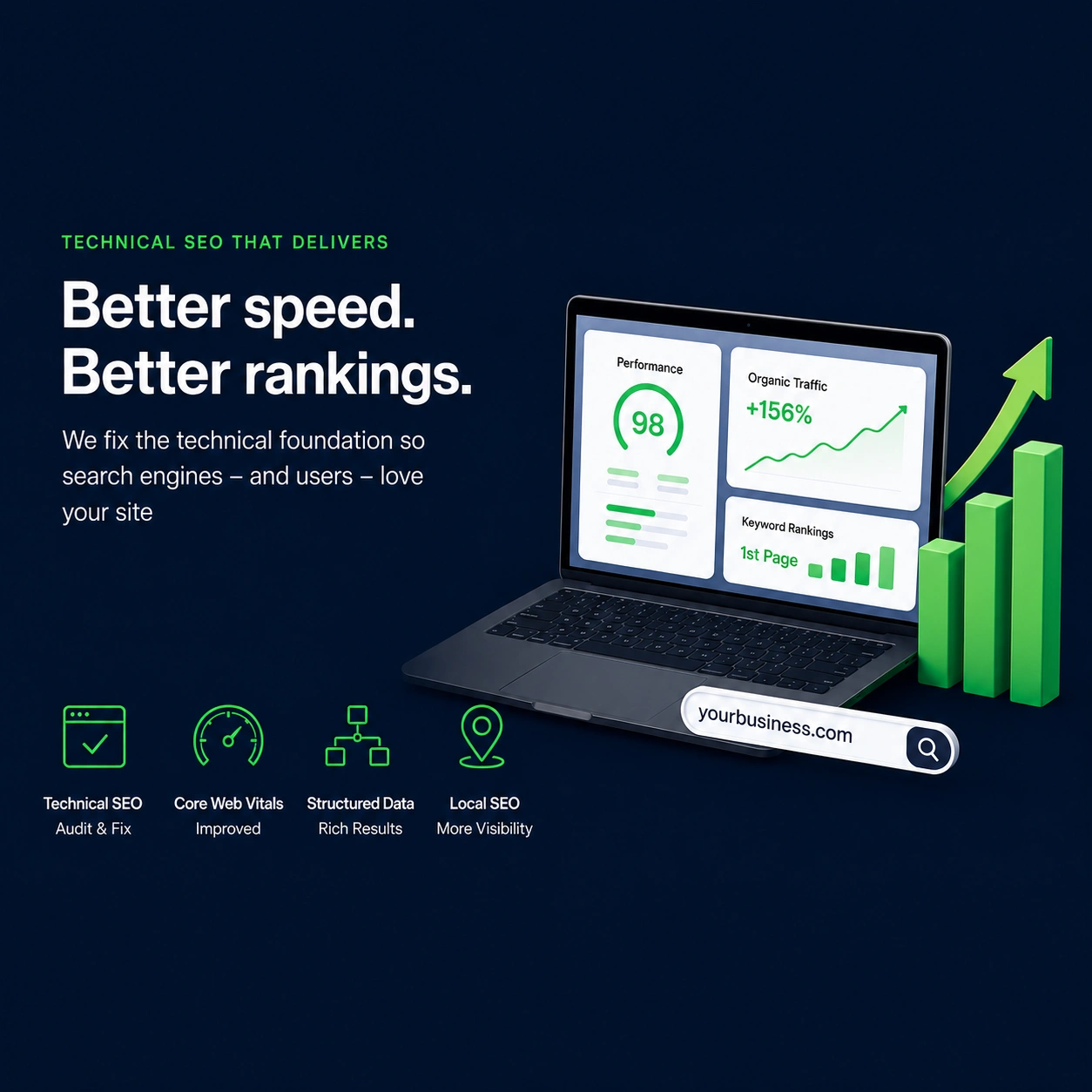 SEO & Performance process